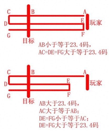 暗黑破坏神3攻略大全全(暗黑破坏神3攻略在哪里看)插图1