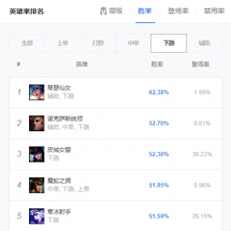 琴女被动技能(琴女技能冷却时间)插图