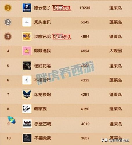 手游梦幻西游宝宝怎么认证吗(梦幻宝宝认证费用)插图