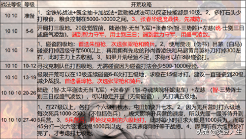 天王卡用游戏攻略(天王线详细攻略)插图2