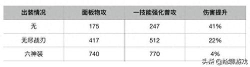 后羿的一技能是什么意思(后羿一技能怎么理解)