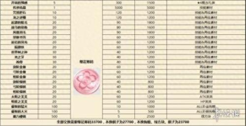 fgo ccc联动活动刷图攻略(fgoccc 详细攻略)