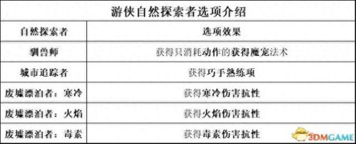 暗黑3 圣殿骑士技能(暗黑3随从圣殿骑士技能)插图45