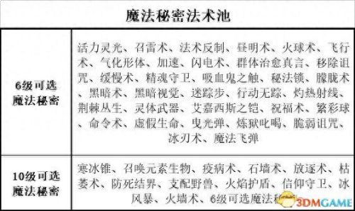 暗黑3 圣殿骑士技能(暗黑3随从圣殿骑士技能)插图26