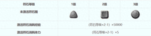 梦幻西游 符石组合(梦幻西游符石组合列表)插图5