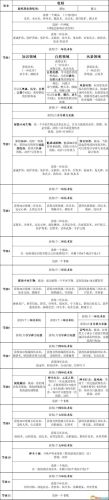 暗黑3 圣殿骑士技能(暗黑3随从圣殿骑士技能)插图28