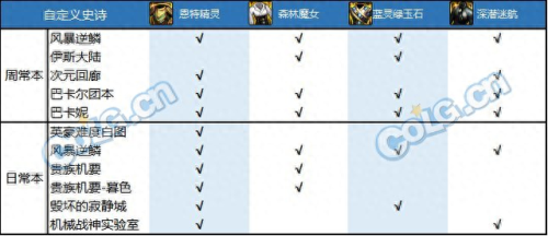 dnf里史诗装备名字(dnf圣骑士史诗装备)插图3