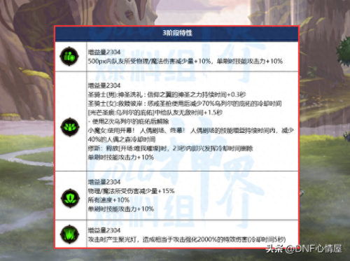 wow60技能树(wow 60 练级地图)插图7