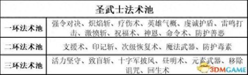 暗黑3 圣殿骑士技能(暗黑3随从圣殿骑士技能)插图42