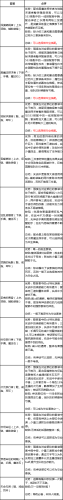 dnf流浪5.25技能摆放(dnf新手怎么打流浪)插图36