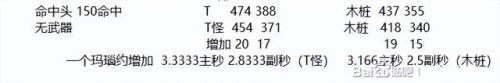 梦幻西游盘丝配置(梦幻59级盘丝怎么玩)插图2