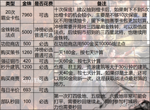 天王卡用游戏攻略(天王线详细攻略)插图12