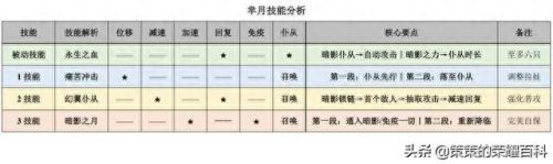王者荣耀 半月技能分析(芈月2技能必中设置)插图1