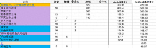 猫德神器技能介绍(猫德怎么选武器)