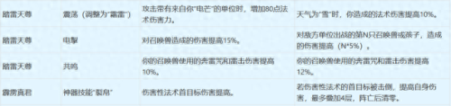 梦幻西游天宫的门派法宝是什么意思(天宫法宝最佳搭配)插图12