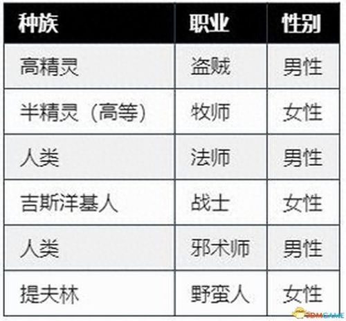 暗黑3 圣殿骑士技能(暗黑3随从圣殿骑士技能)插图1