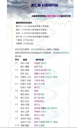 恋与制作人攻略3-14(恋与制作人1-14攻略)插图7