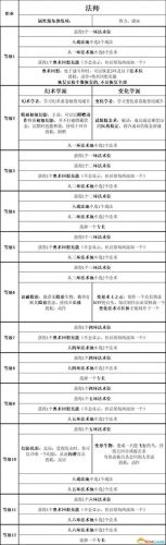 暗黑3 圣殿骑士技能(暗黑3随从圣殿骑士技能)插图61