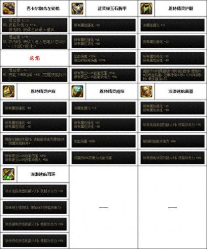 男漫游传说装备(110版本男漫游装备)插图5