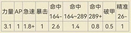 冰dk武器怎么fm(冰dk需要主副手同样的武器吗)插图2