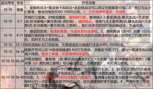 天王卡用游戏攻略(天王线详细攻略)插图6