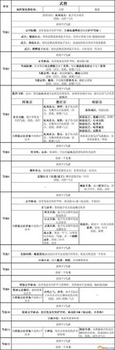 暗黑3 圣殿骑士技能(暗黑3随从圣殿骑士技能)插图37