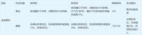 梦幻西游天宫的门派法宝是什么意思(天宫法宝最佳搭配)插图