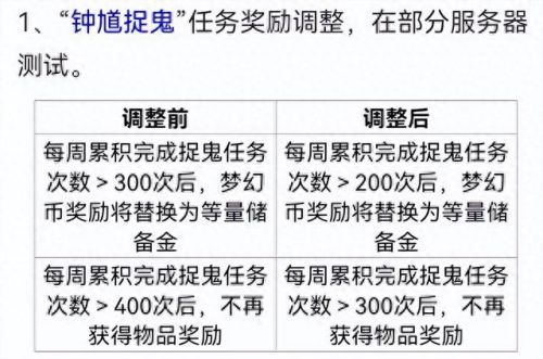 梦幻西游新牧场变异饲料(梦幻西游牧场珍稀饲料怎么喂)插图4