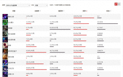 lol低端局攻略(lol推荐的低端显卡)插图