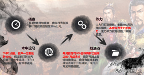 天王卡用游戏攻略(天王线详细攻略)插图14