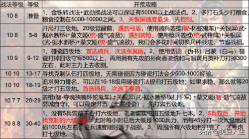 天王卡用游戏攻略(天王线详细攻略)插图5
