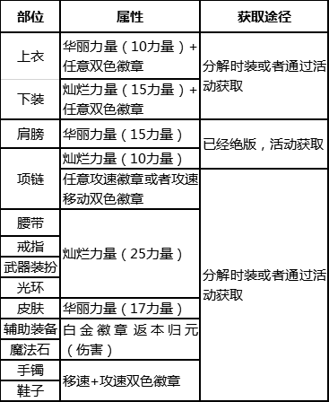dnf流浪5.25技能摆放(dnf新手怎么打流浪)插图49