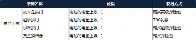 宝可梦探险寻宝大比鸟什么技能好(宝可梦探险寻宝最强防御技能)插图16