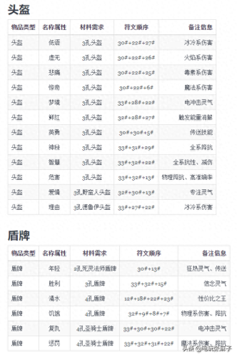 盐和避难所 火弹 怎么装备(盐和避难所武器流派)插图8