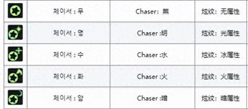 dnf复仇斗气装备属性(dnf复仇特殊装备换装选什么)插图10