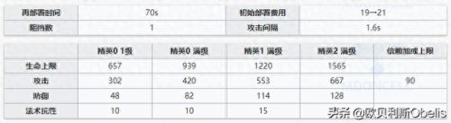 伊芙利特专精哪个技能好(闪灵和伊芙利特)插图6