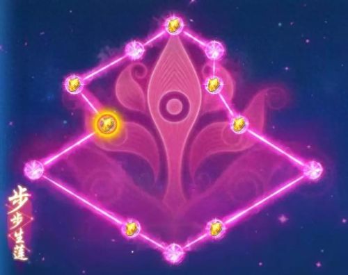 2017梦幻西游2普陀经脉(梦幻西游2龙宫经脉流派)