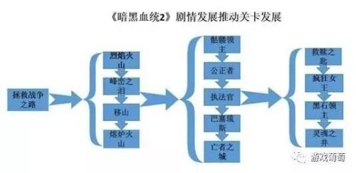 暗黑血统2魔化武器伤害(暗黑血统2魔化武器怎么洗掉属性)插图