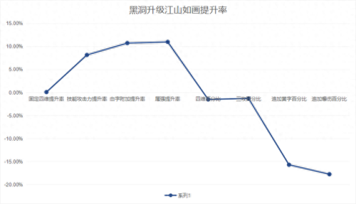 dnf泰波尔斯那些装备可以升级首饰(魔杖升级用什么首饰)插图3