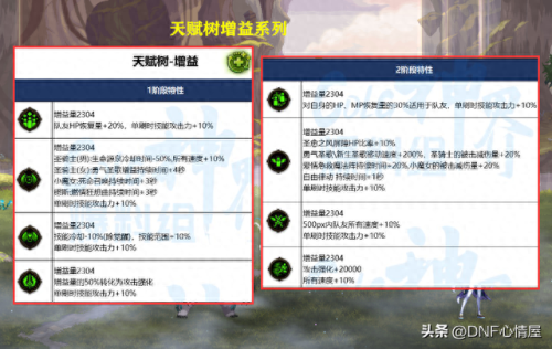 wow60技能树(wow 60 练级地图)插图6