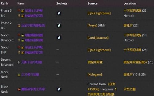 3.35死亡骑士武器排名(3.35装备排行)插图27