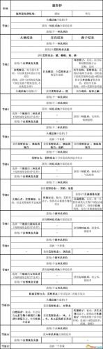 暗黑3 圣殿骑士技能(暗黑3随从圣殿骑士技能)插图30