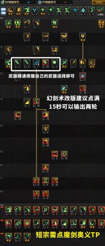 剑皇怎么柔化技能视频(剑皇技能加点最新)插图10