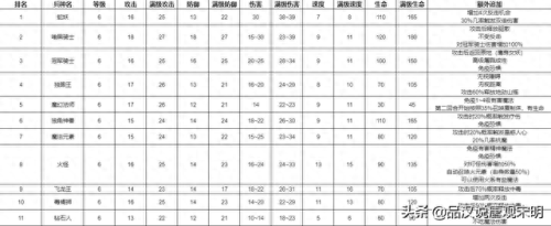英雄无敌 追随神迹  攻略(追随神迹老是报错)插图12
