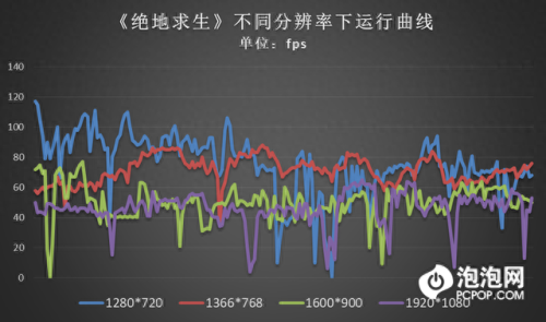 梦幻西游不占用显存只占用内存(梦幻西游内存占用90%)