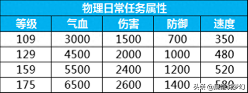 梦幻血f是哪个技能(梦幻手游血宠灼烧驱散)插图9