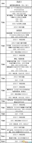 暗黑3 圣殿骑士技能(暗黑3随从圣殿骑士技能)插图40