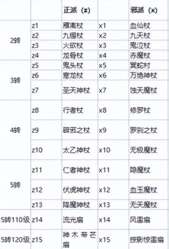 江湖门派武器(烟雨江湖怎么给武器涂毒)