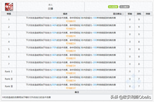 伊芙利特专精哪个技能好(闪灵和伊芙利特)插图27