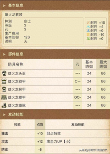 怪物猎人世界哪套下位装备最好(凤凰的拥抱是猎人毕业装备么)插图3